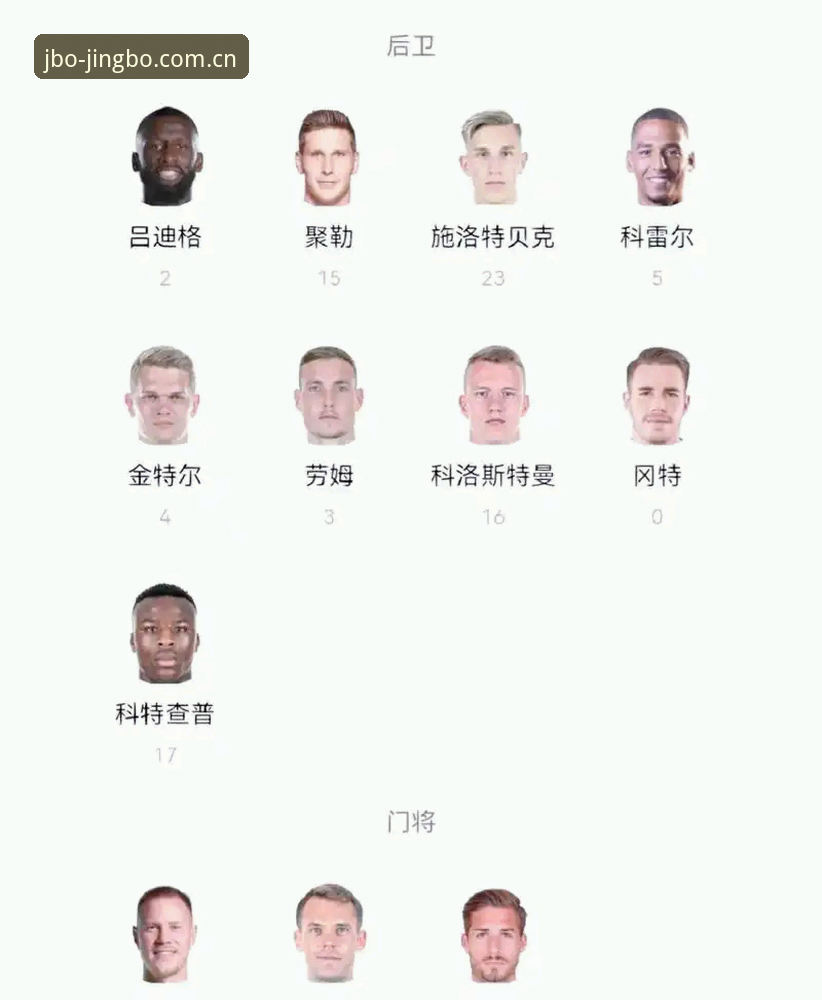 JBO竞博注册教程功能详解 德国队世界杯大名单最新动态:诺伊尔回归创纪录,18岁新星卡尔入选